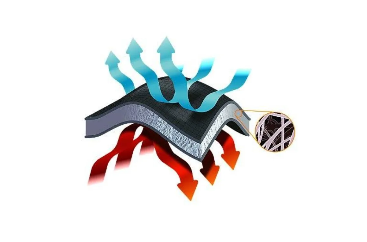 Omni-Heat™ Thermal Insulation