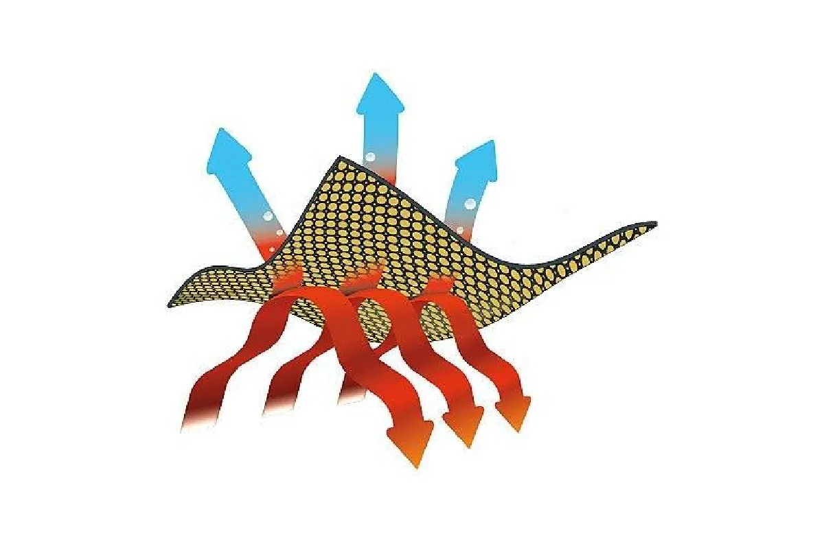 Omni-Heat™ Infinity