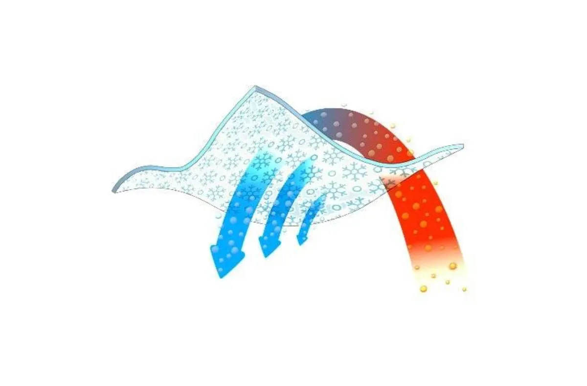 Omni-Freeze™ Zero Ice